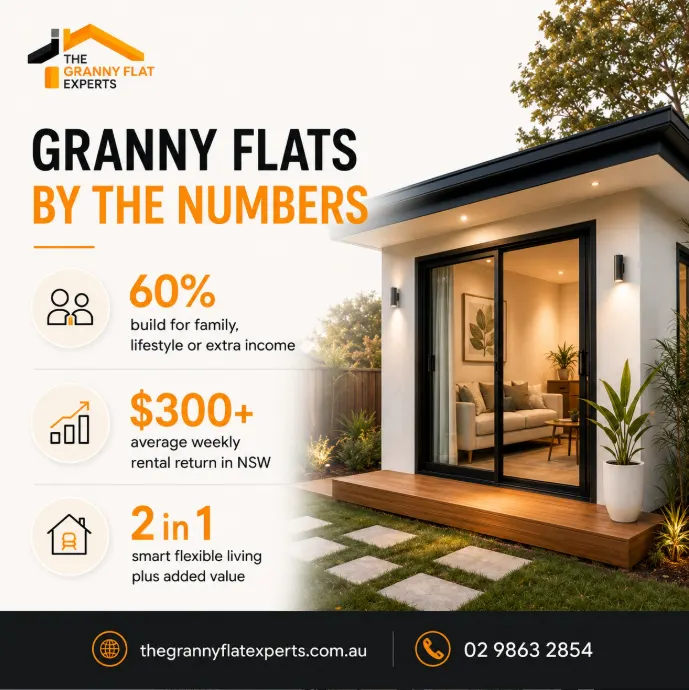 A Granny Flat Architect Sydney